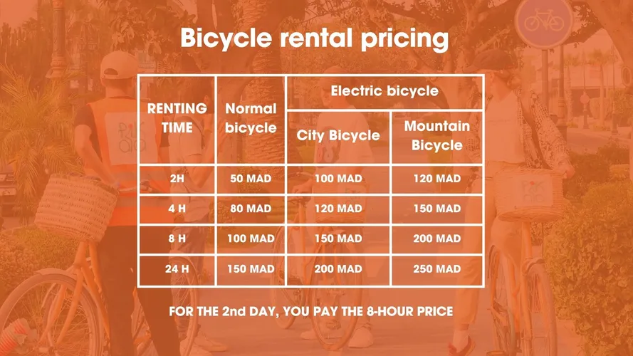 City Bike